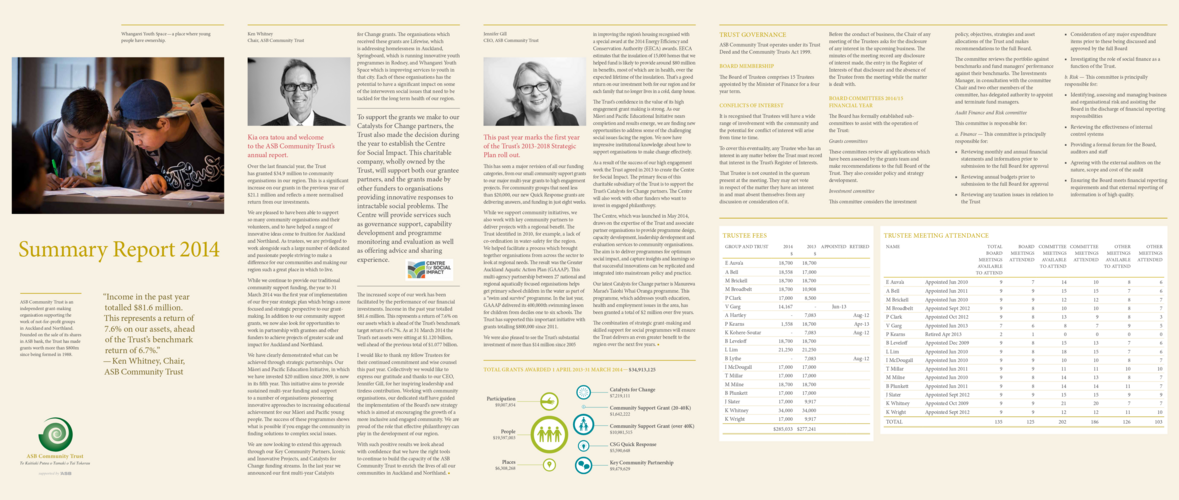 2014 Summary Financials