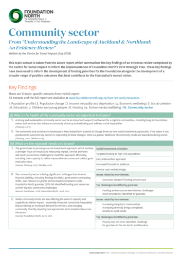 Topic - Community sector