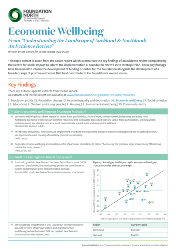 Topic - Economic wellbeing